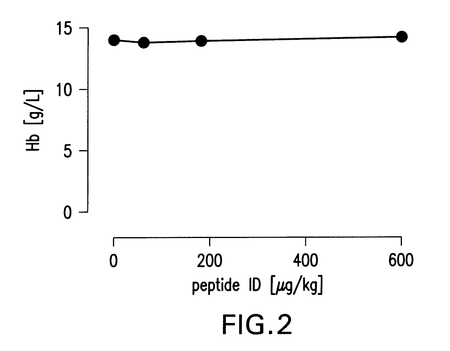 Tissue protective peptides and peptide analogs for preventing and treating diseases and disorders associated with tissue damage