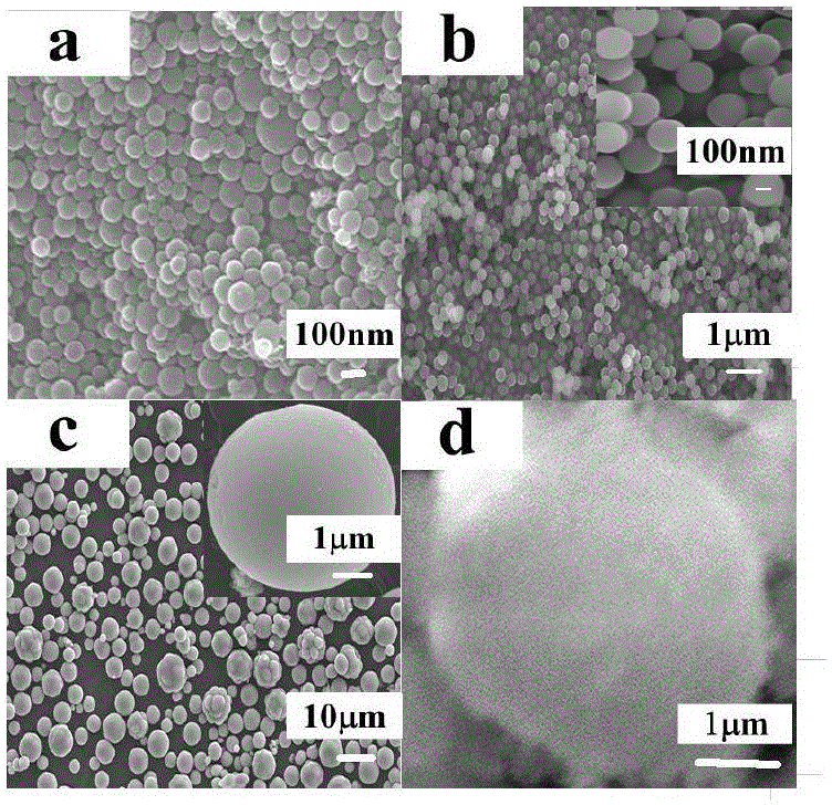 Preparation and photocatalytic degradation method of TiO2/SiO2 composite oxide