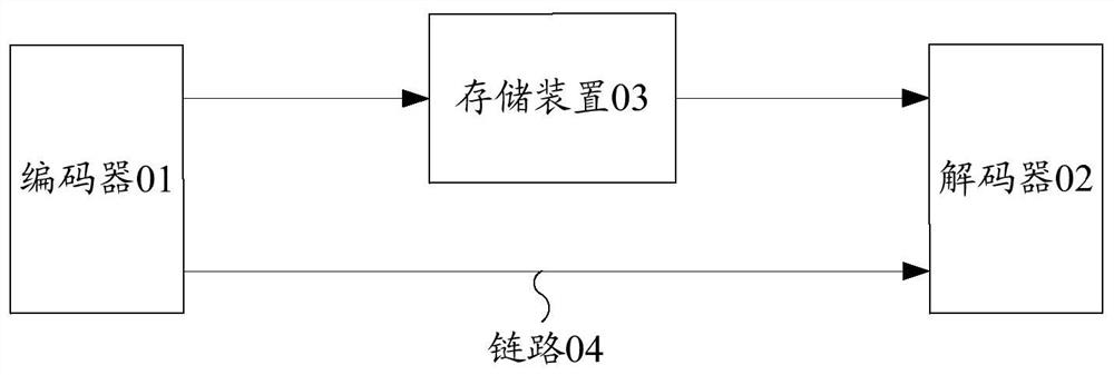 Encoding method and device, decoding method and device, electronic equipment and storage medium