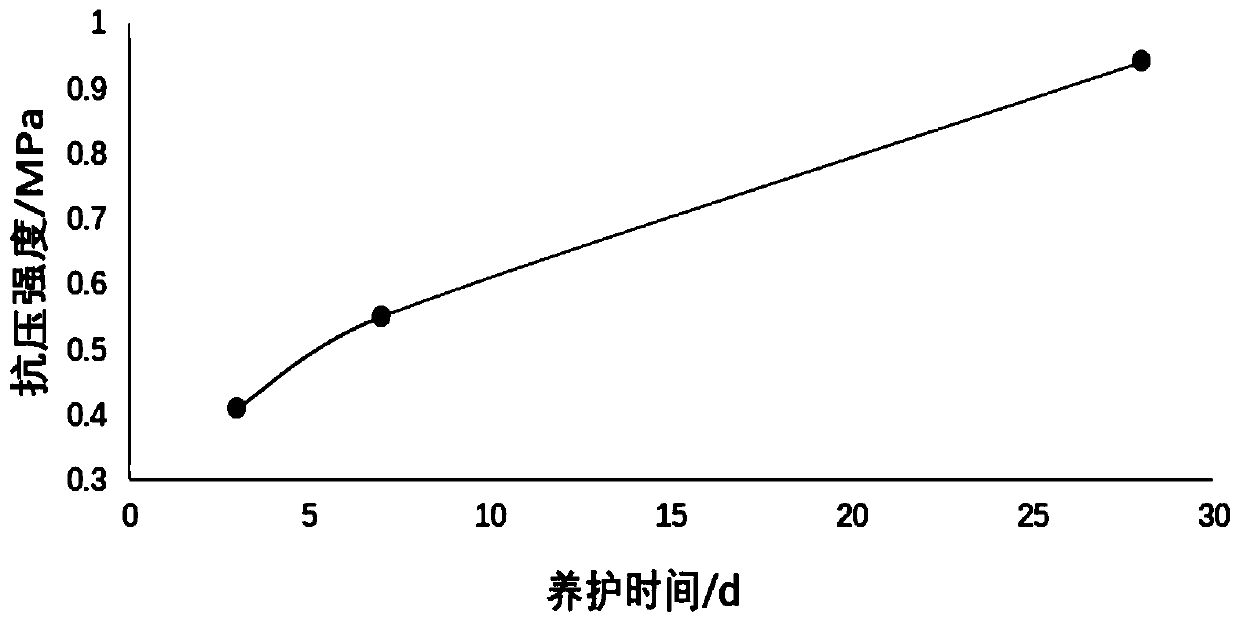 A kind of red mud-based foam light soil and preparation method thereof