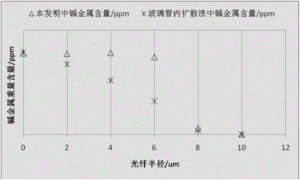 Optical fiber preform preparation method