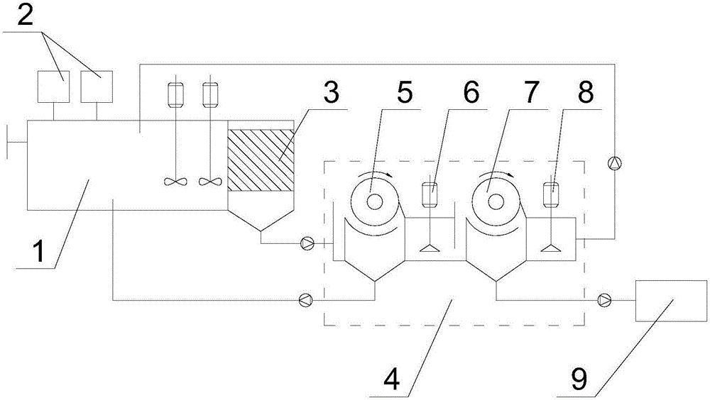 Two-stage magnetic separation type loading magnetic precipitation sewage treatment system