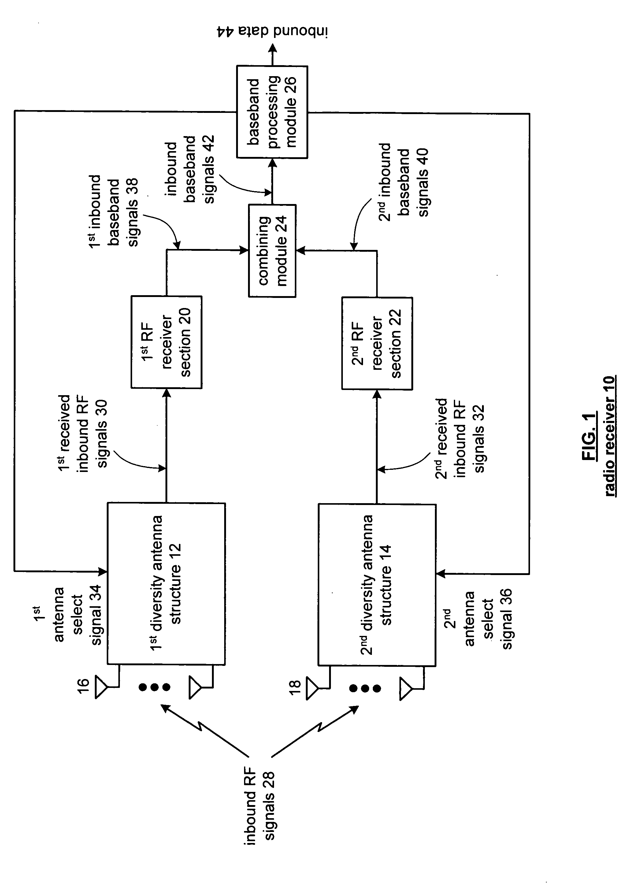 Radio receiver having a diversity antenna structure