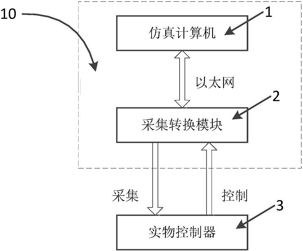 Hardware-in-the-loop simulation device, system and method for fan