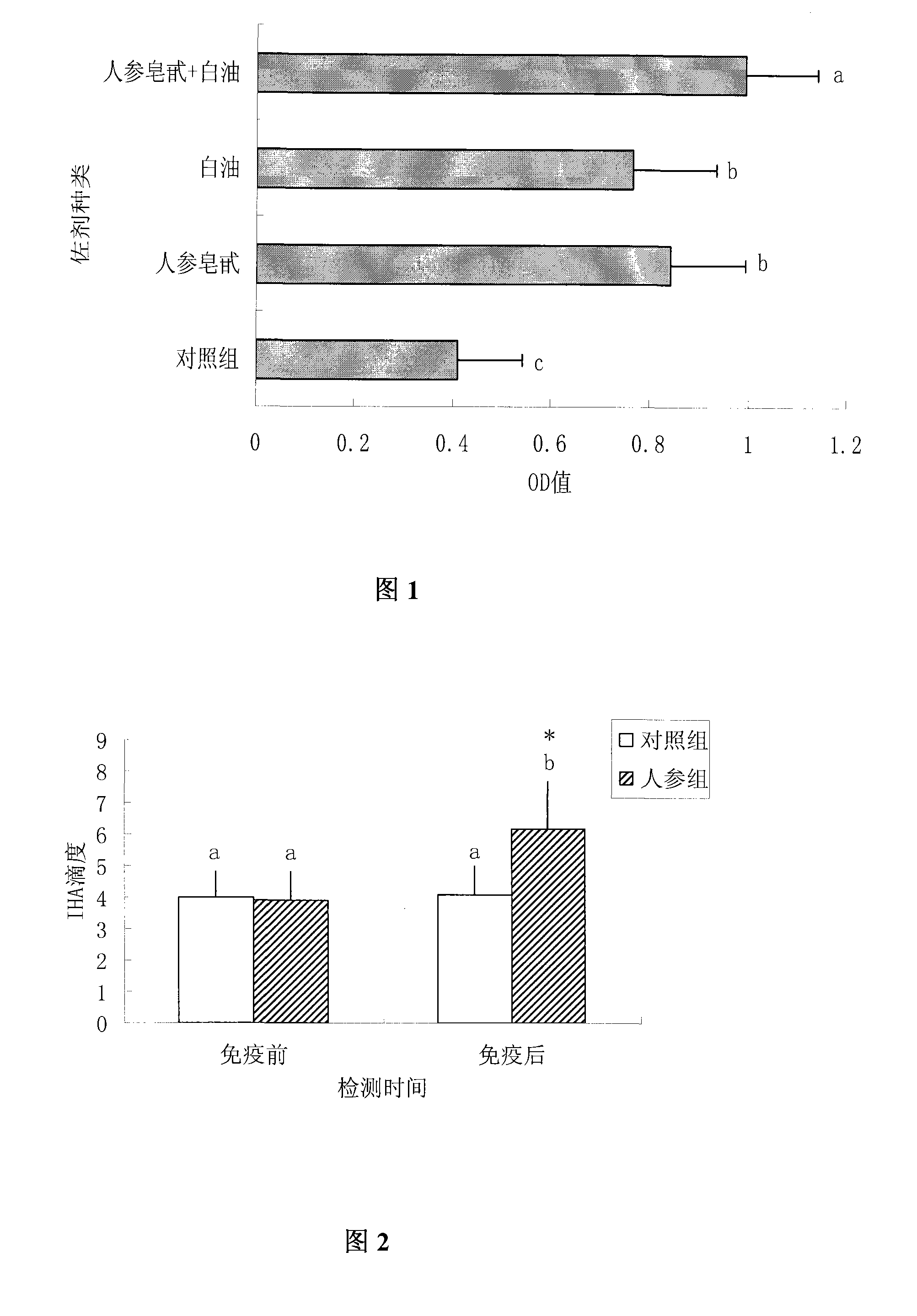 Vaccine containing composite adjuvant and preparation method thereof