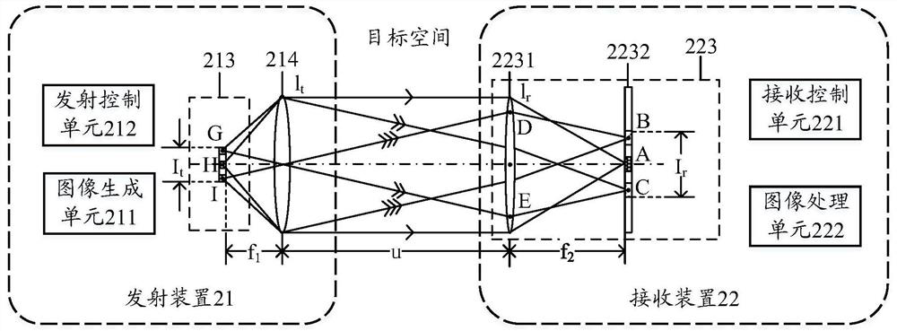 Visible light communication method, device and storage medium