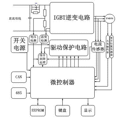 An electric vehicle range extender and its control method