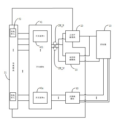 Battery management system