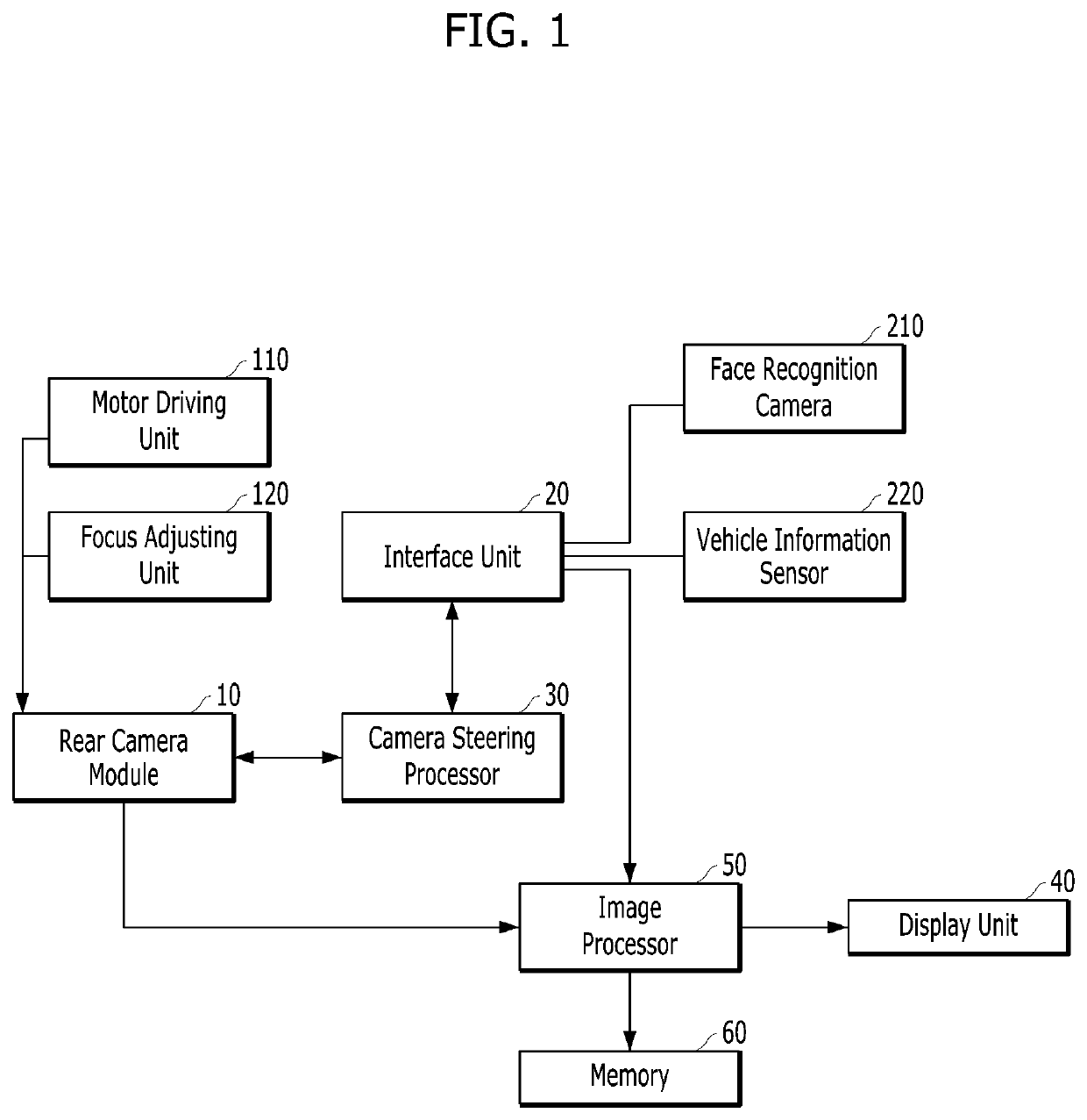 Vehicular around view monitoring system through adjustment of viewing angle of camera, and method thereof