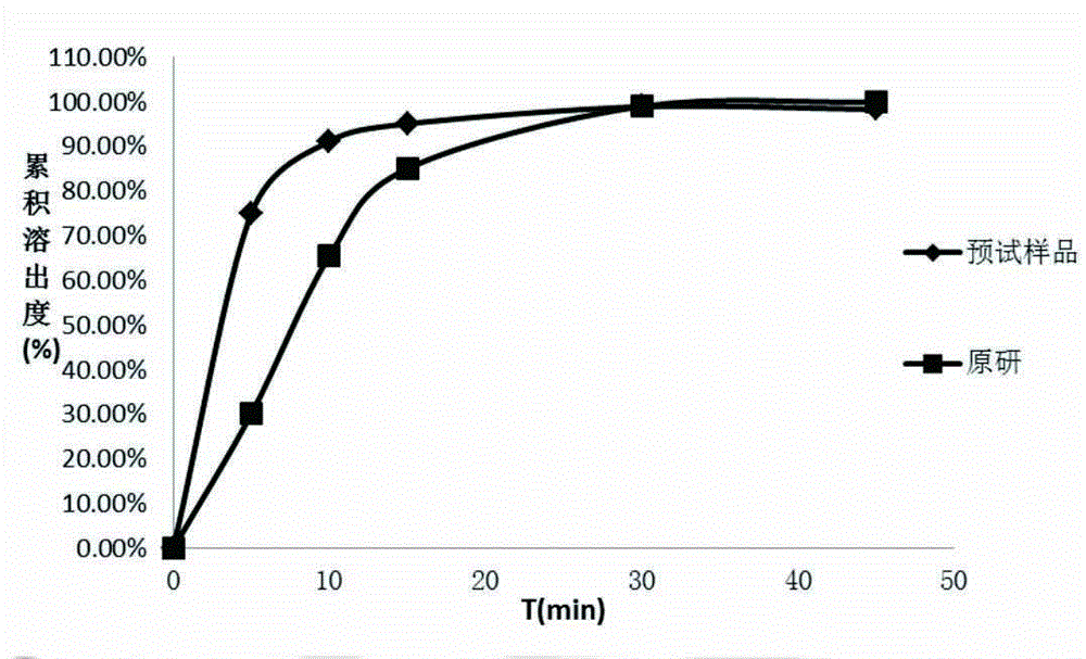 Tauroursodeoxycholic acid capsule and preparation method thereof