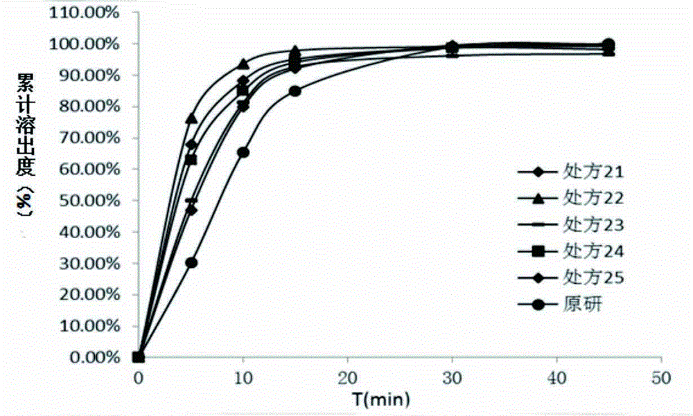 Tauroursodeoxycholic acid capsule and preparation method thereof