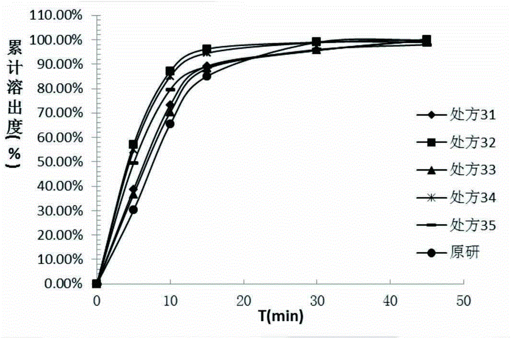 Tauroursodeoxycholic acid capsule and preparation method thereof