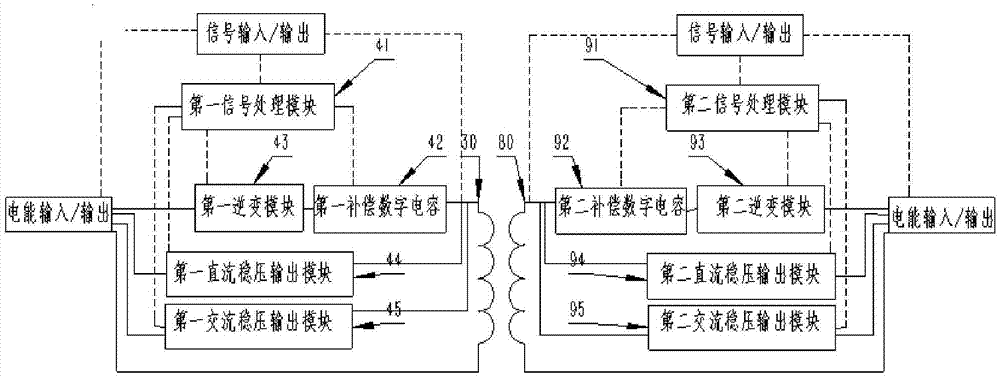 Underwater signal electrical-coupling non-contact type bi-directional transmission connector