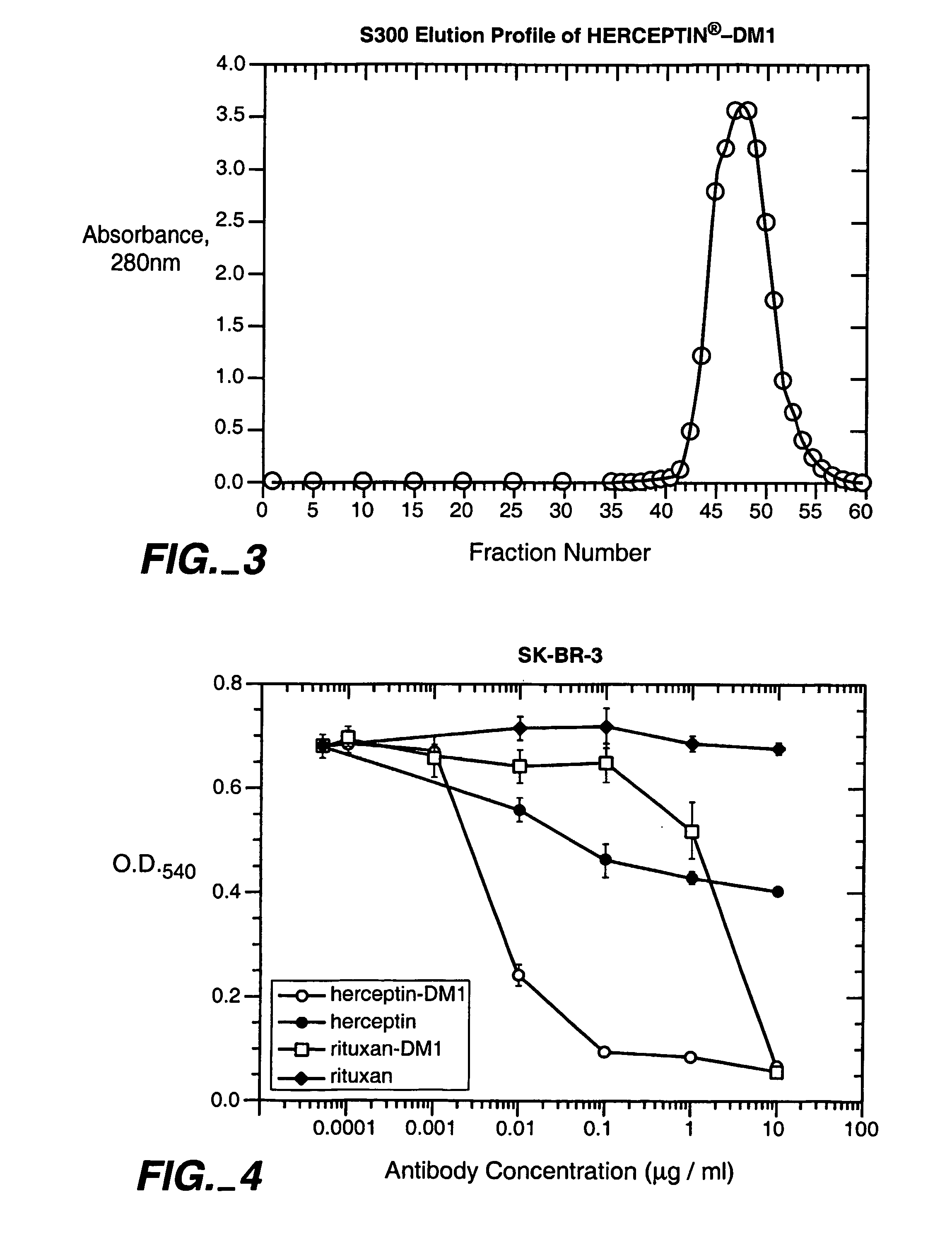 Methods for the identification of polypeptide antigens associated with disorders involving aberrant cell proliferation and compositions useful for the treatment of such disorders