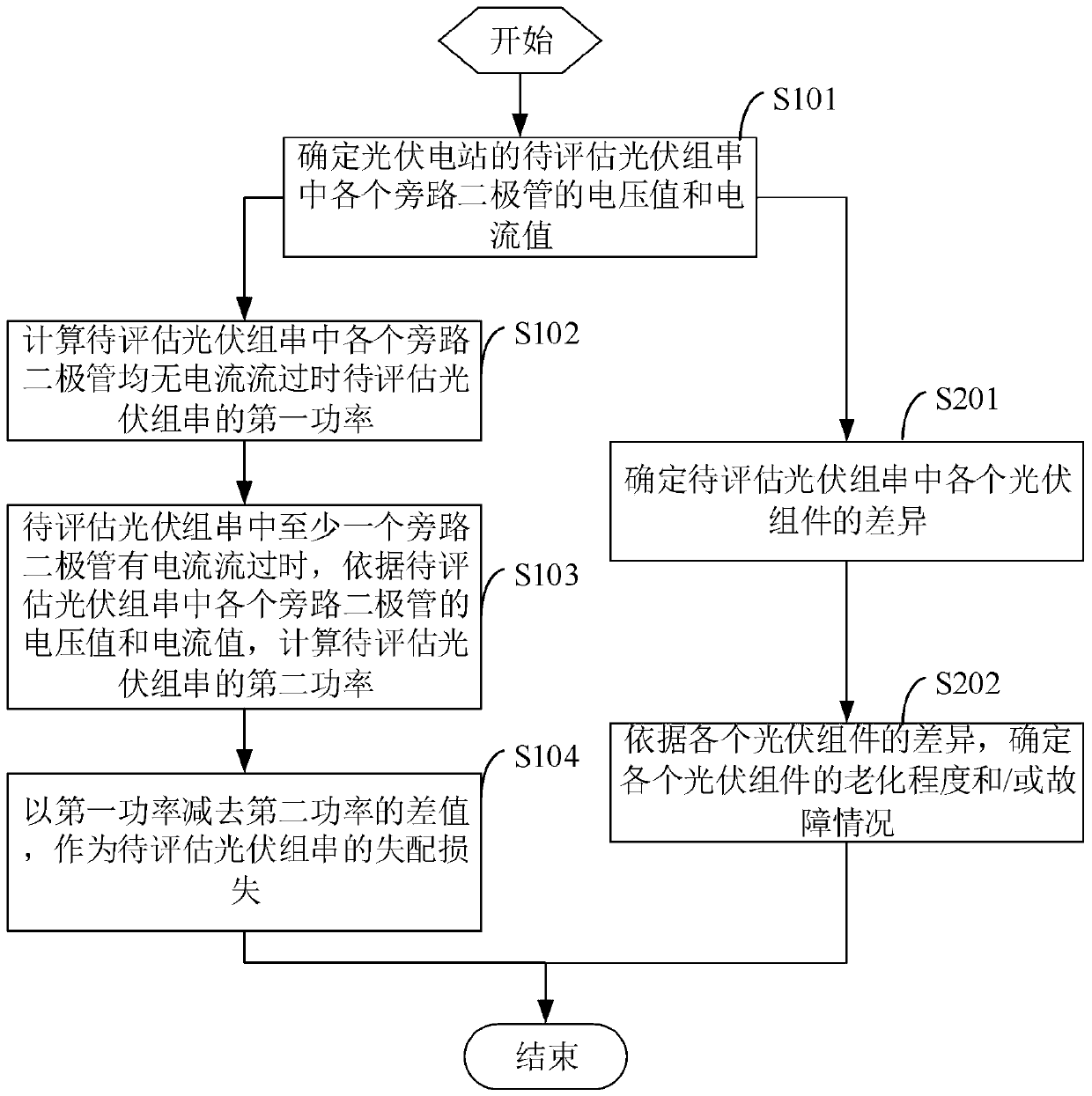 Component evaluation method and system for photovoltaic power station