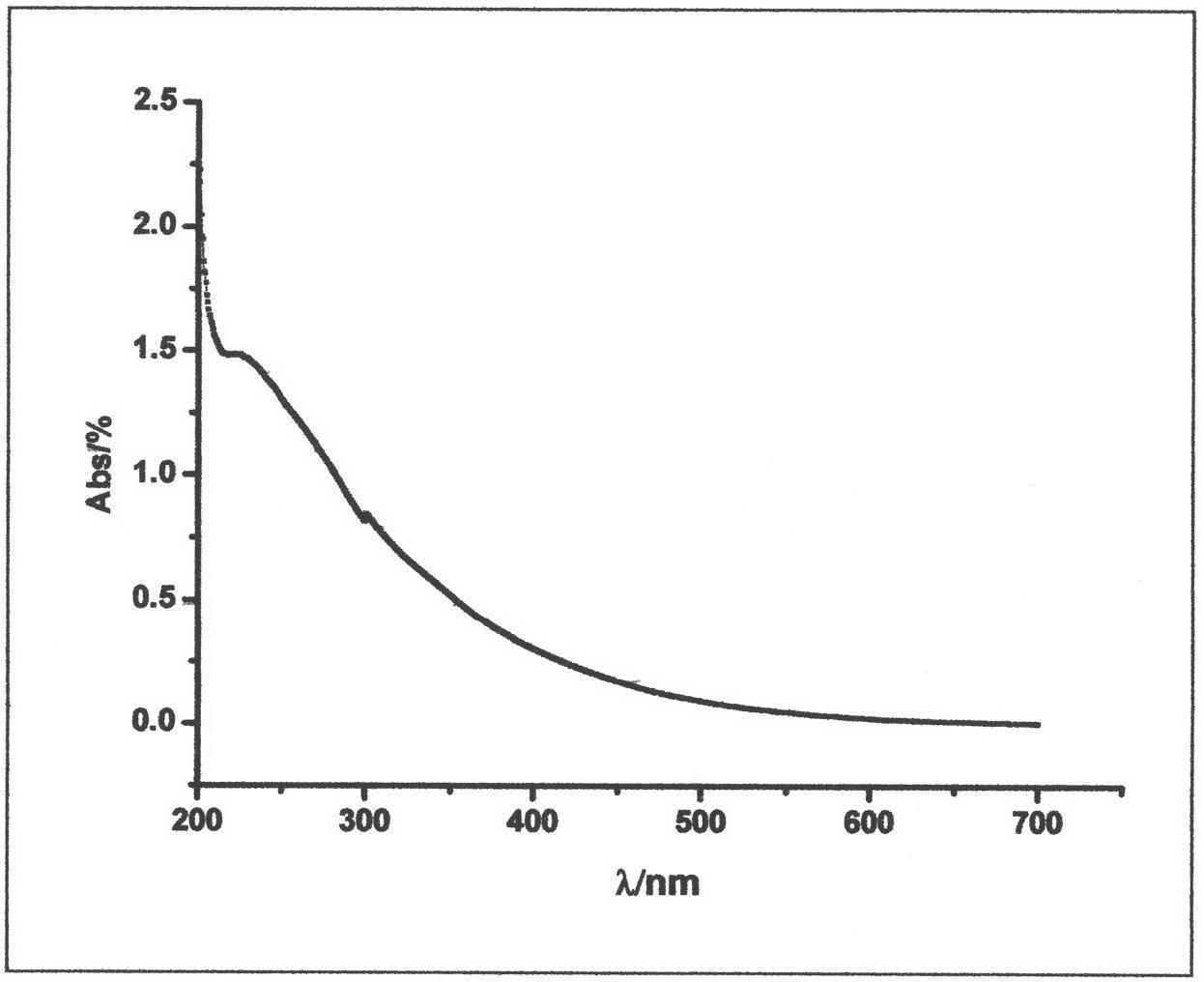 Novel and large-scale preparation method of nano-cuprous oxide