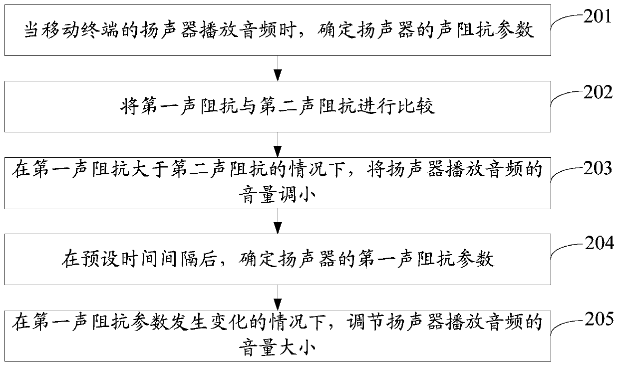 Volume adjusting method and a mobile terminal