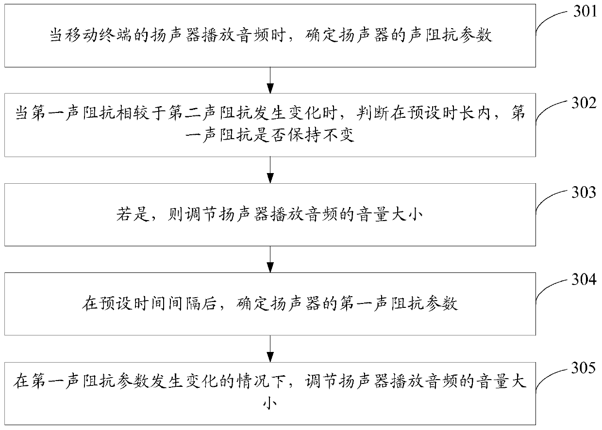 Volume adjusting method and a mobile terminal