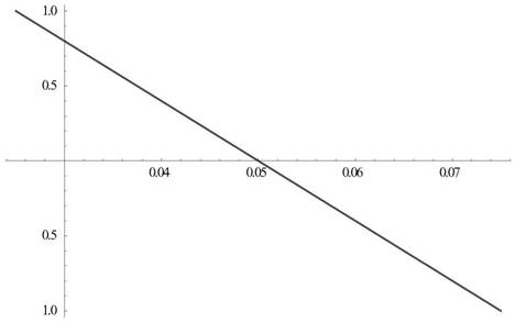 Grid fiber scanning imaging system and its control method and application