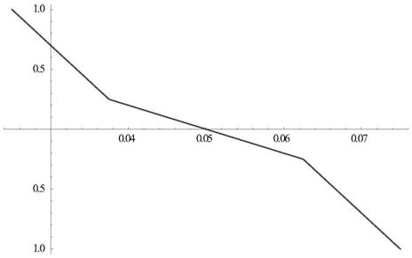 Grid fiber scanning imaging system and its control method and application