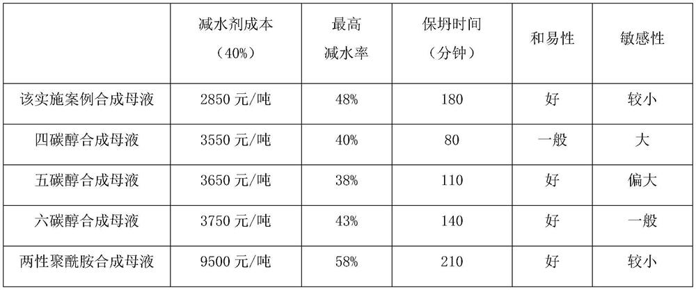 Starch-modified polycarboxylic acid macromonomer and preparation method thereof