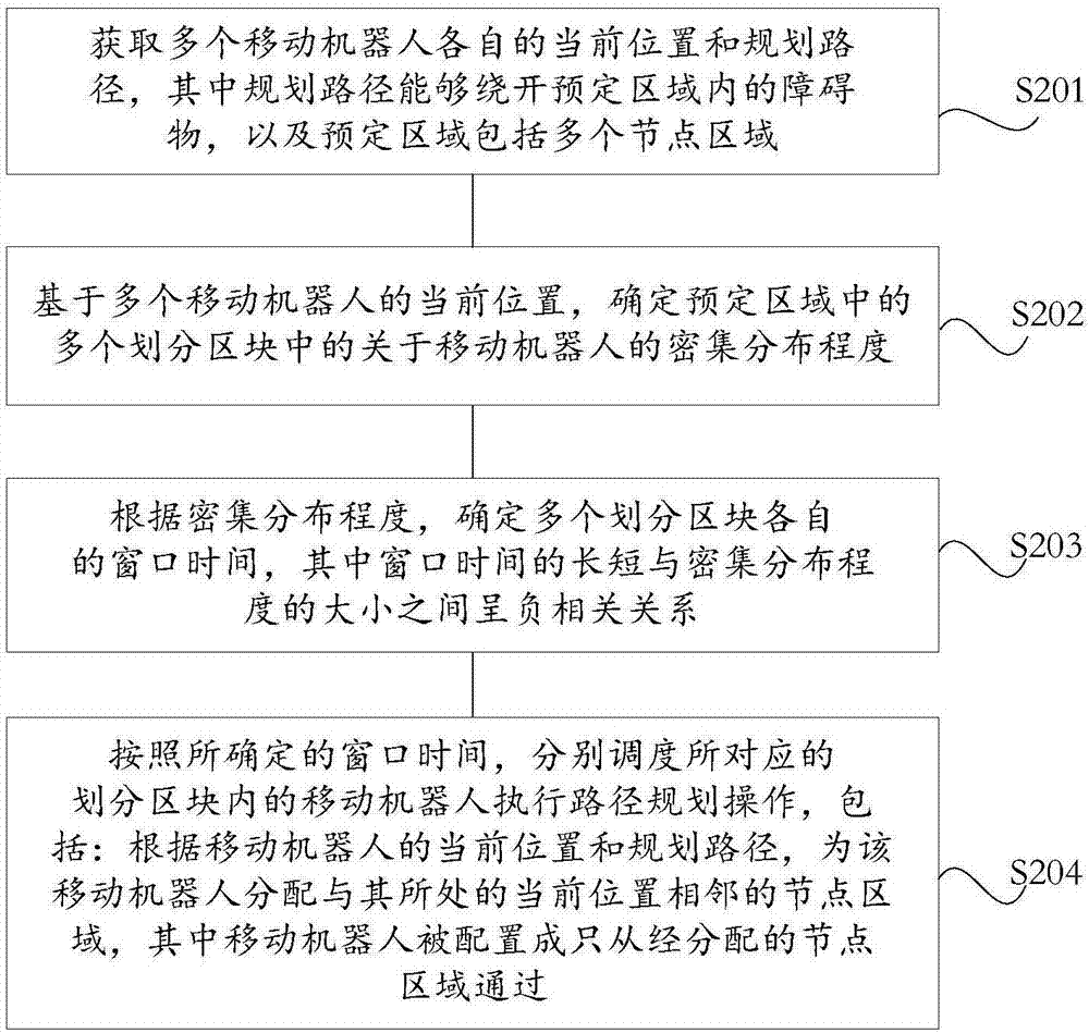 Route planning method and system of multiple moving robots