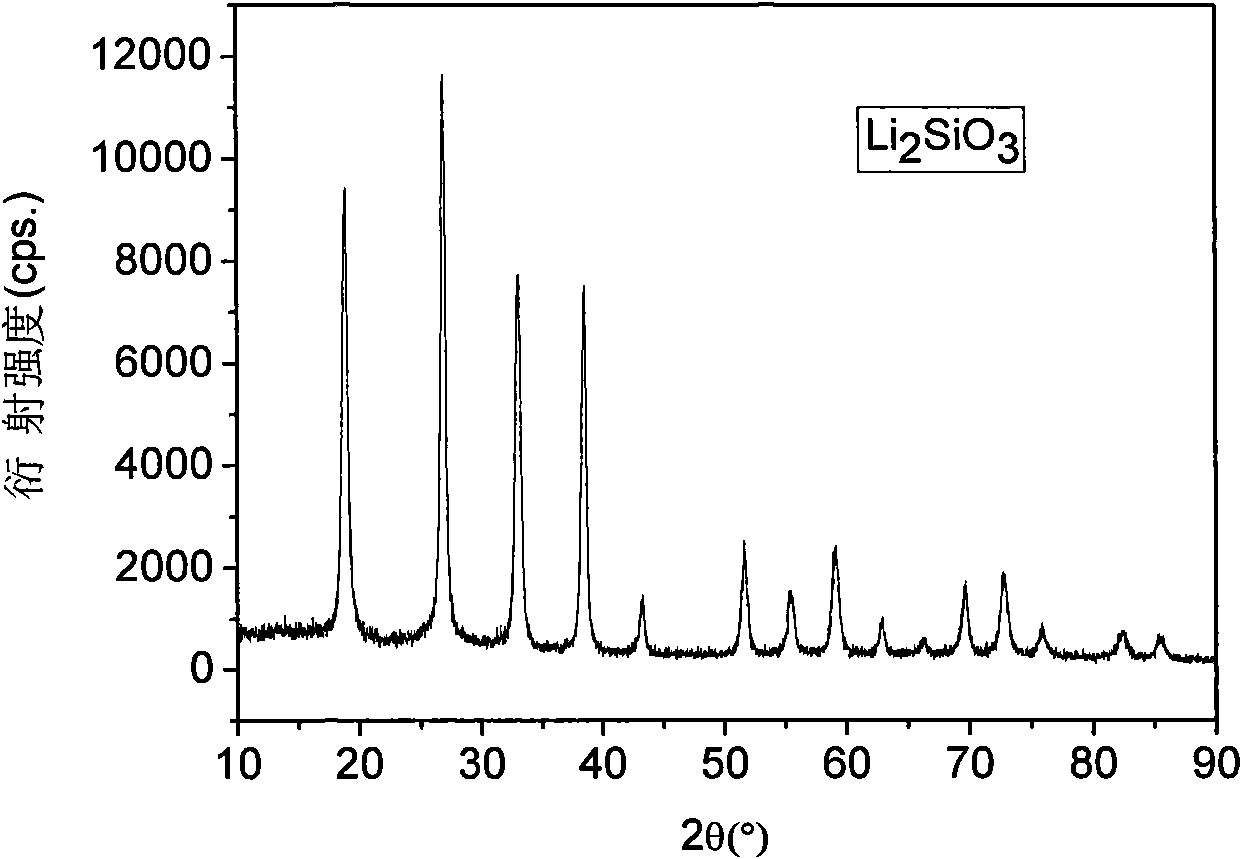 Preparation method of lithium silicate material with high purity