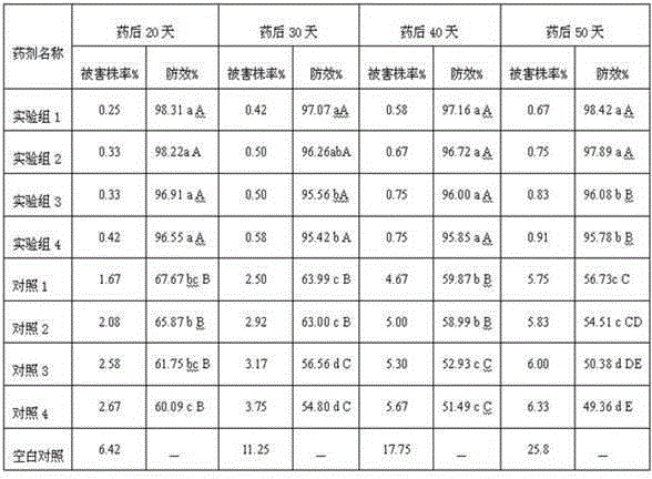 A plant-derived biological composition, its preparation method and its application in the prevention and treatment of onion maggots