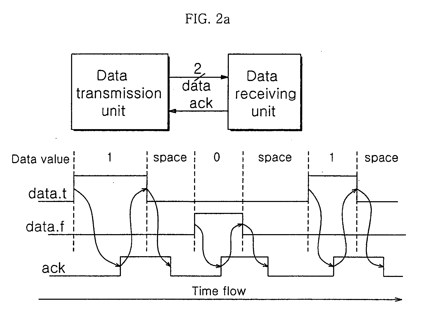 Delay-insensitive data transfer circuit using current-mode multiple-valued logic