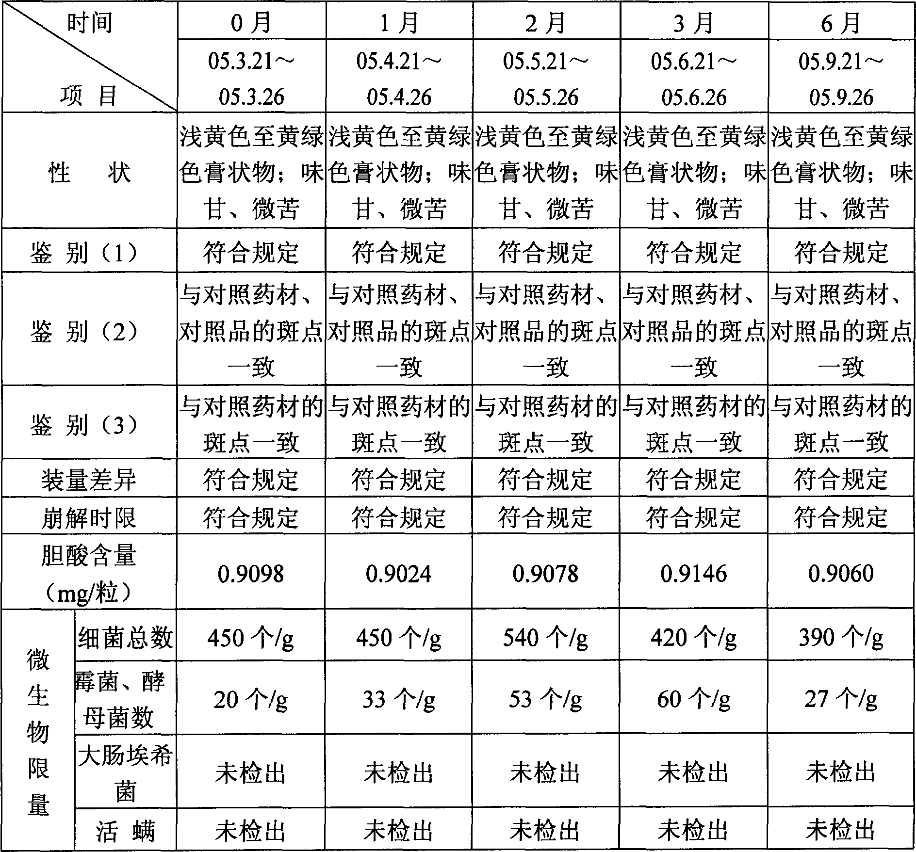 A liquid capsule of 'She Dan Chuan Bei' and preparation method thereof