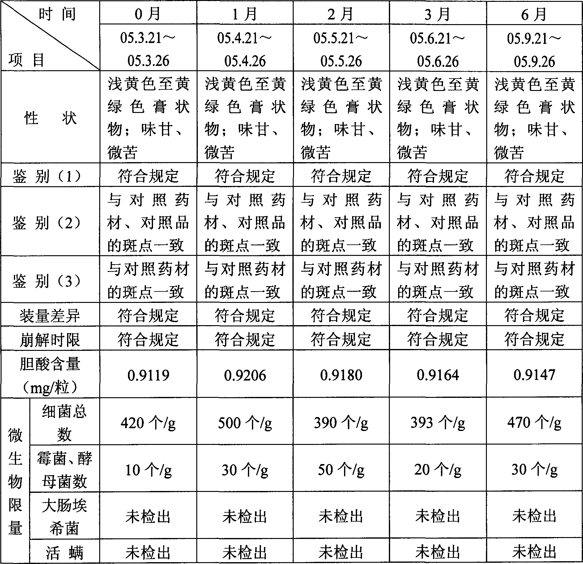 A liquid capsule of 'She Dan Chuan Bei' and preparation method thereof