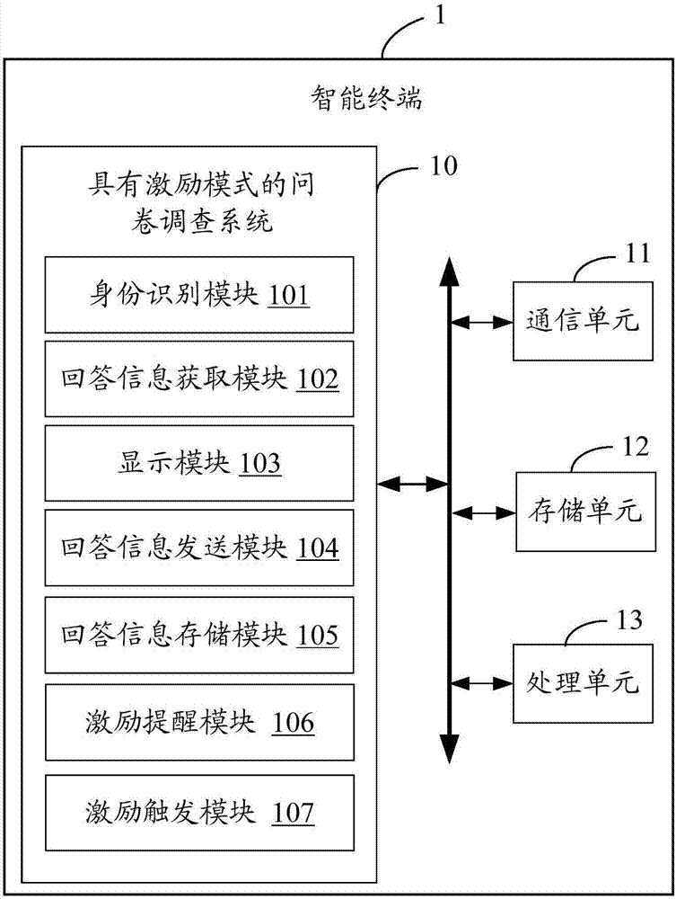 Questionnaire system and method with incentive model