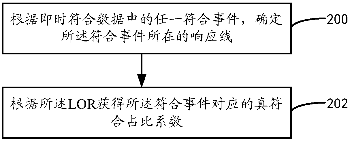 Image reconstruction method and device