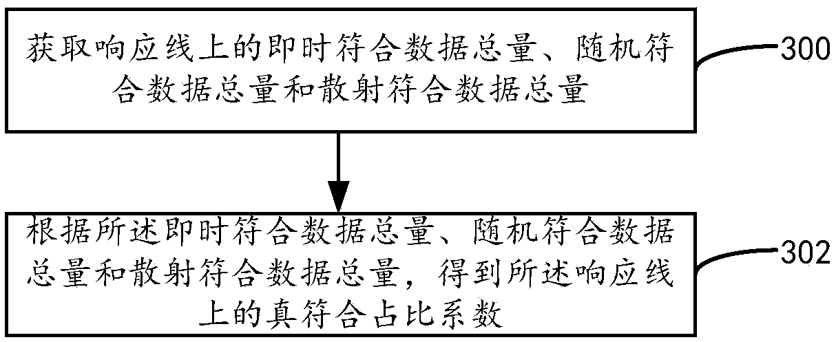 Image reconstruction method and device