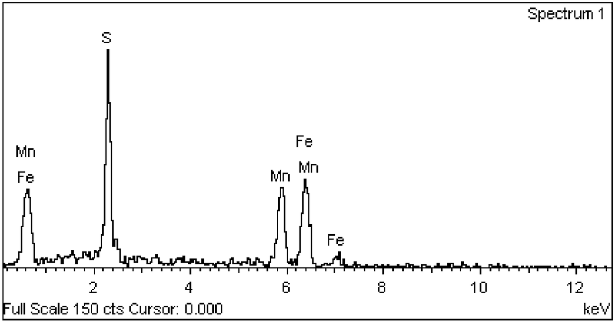 Carburizing steel for oil nozzle valve body and preparation method of carburizing steel