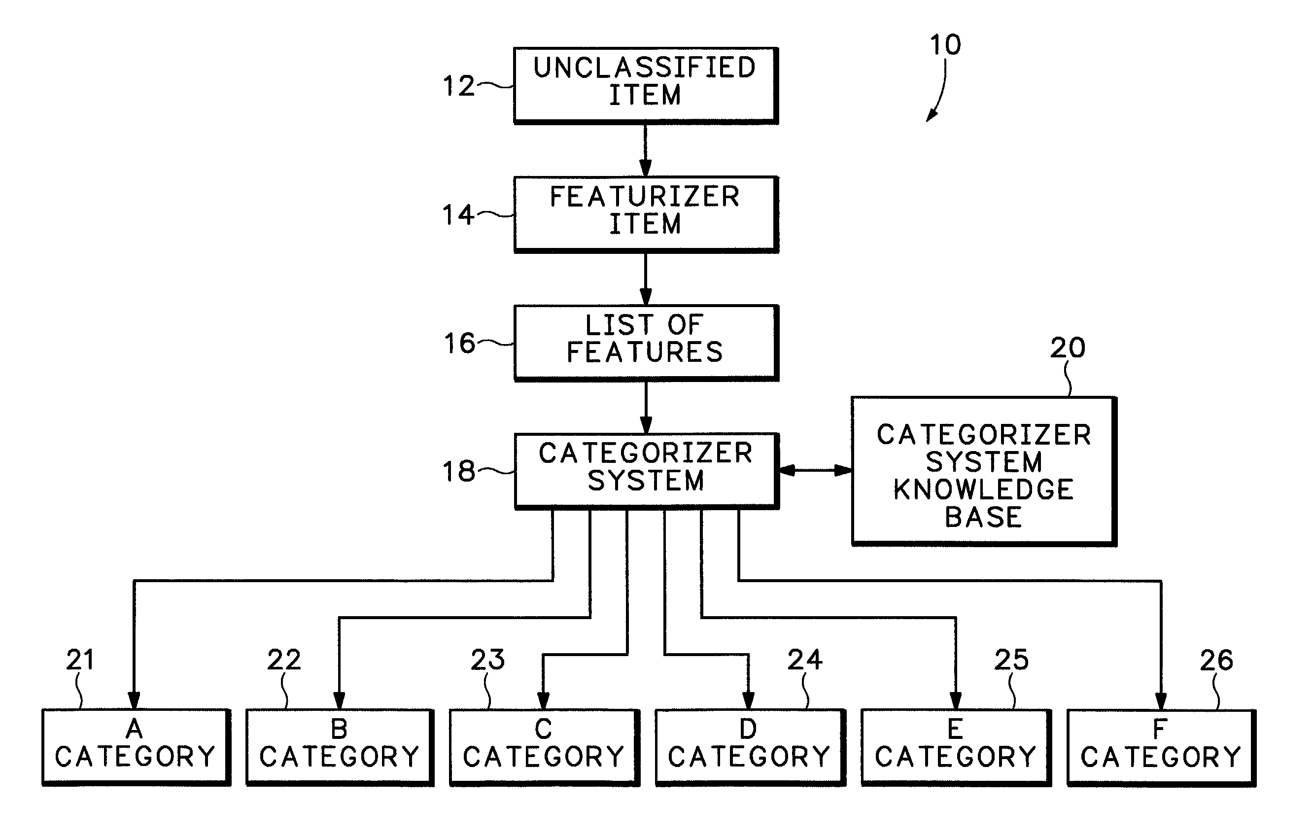 Tool for visualizing data patterns of a hierarchical classification structure