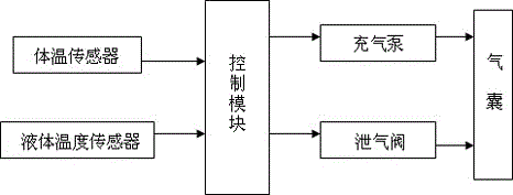 Portable type isothermal transfusion device