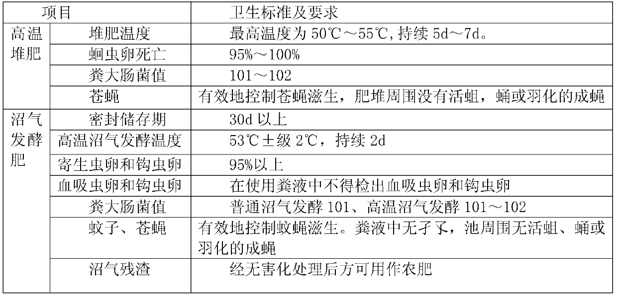 A kind of planting method of green forage grass millet