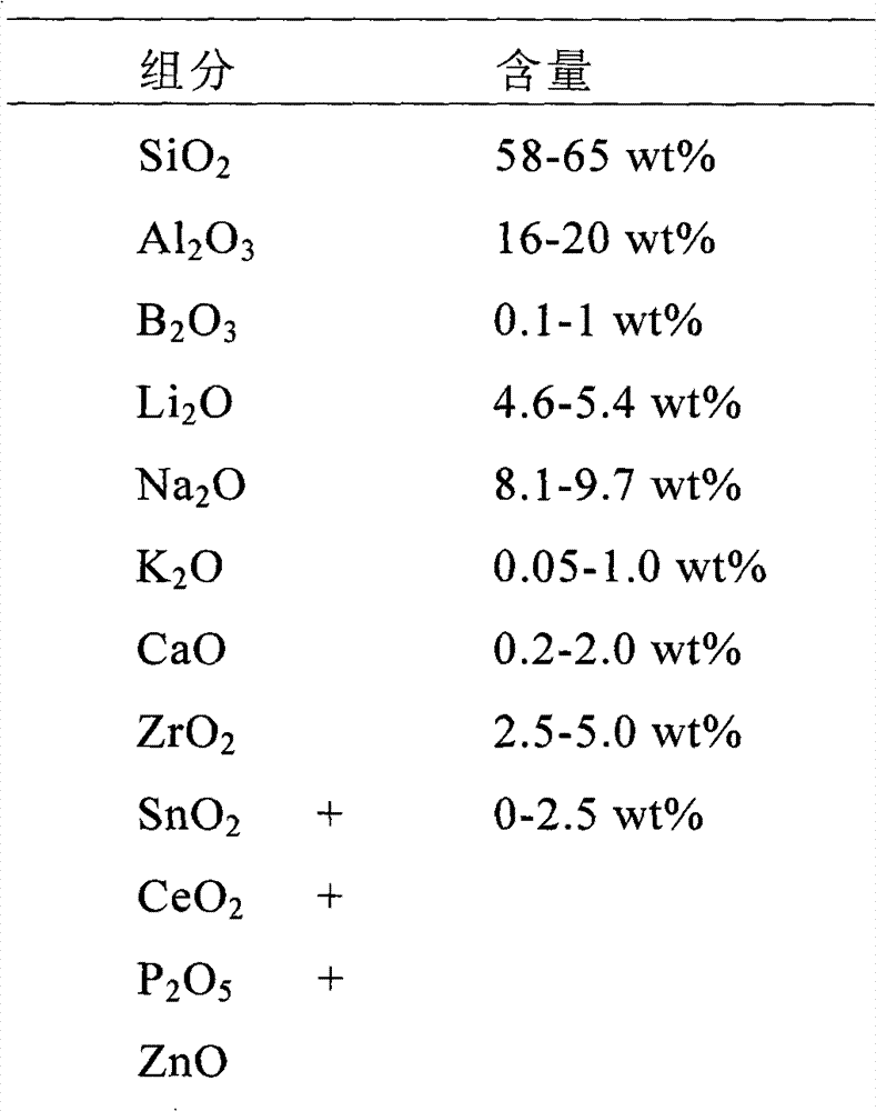 Method for producing tempered glass with plurality of surface stress layers and tempered glass product