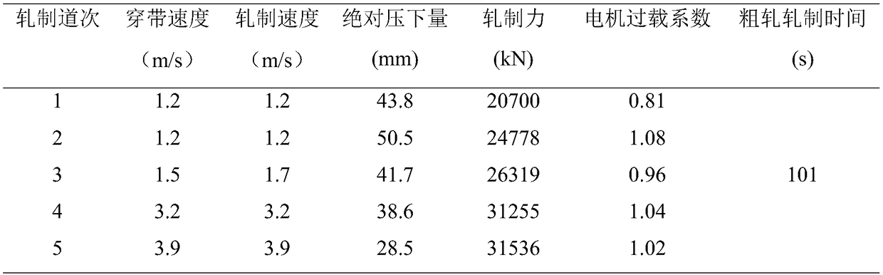 Rolling pacing-improving load distribution method of reversible single-rack four-roller rough rolling mill