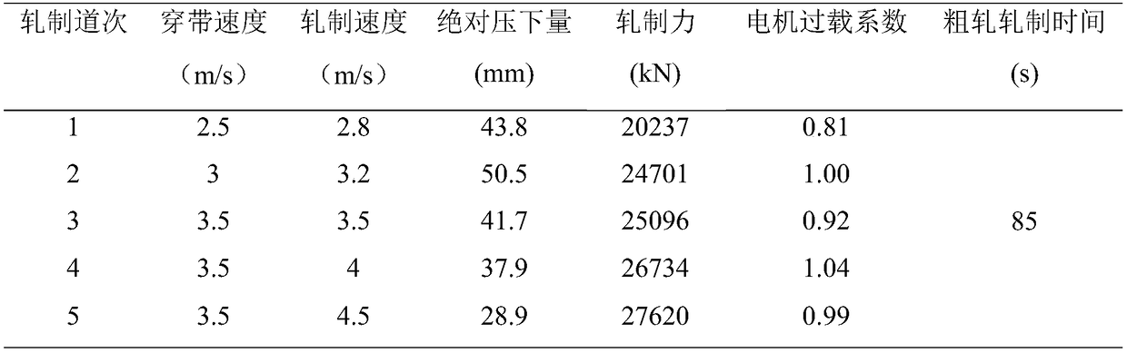 Rolling pacing-improving load distribution method of reversible single-rack four-roller rough rolling mill