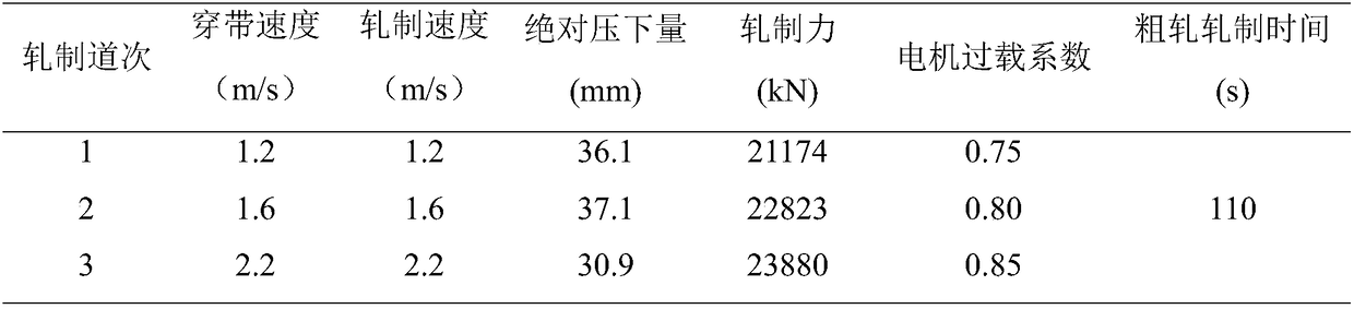 Rolling pacing-improving load distribution method of reversible single-rack four-roller rough rolling mill