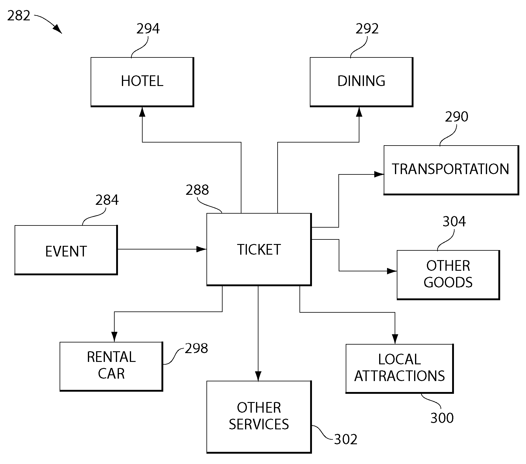 Contingency-based options and futures for contingent travel accommodations