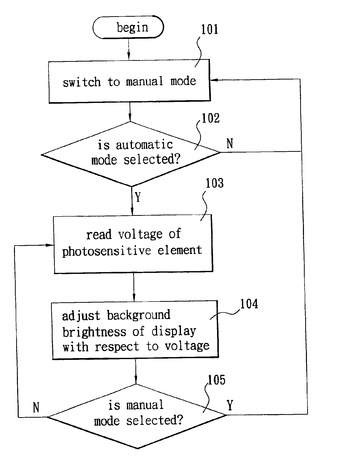 Method for automatically adjusting the background brightness of cellular phone display