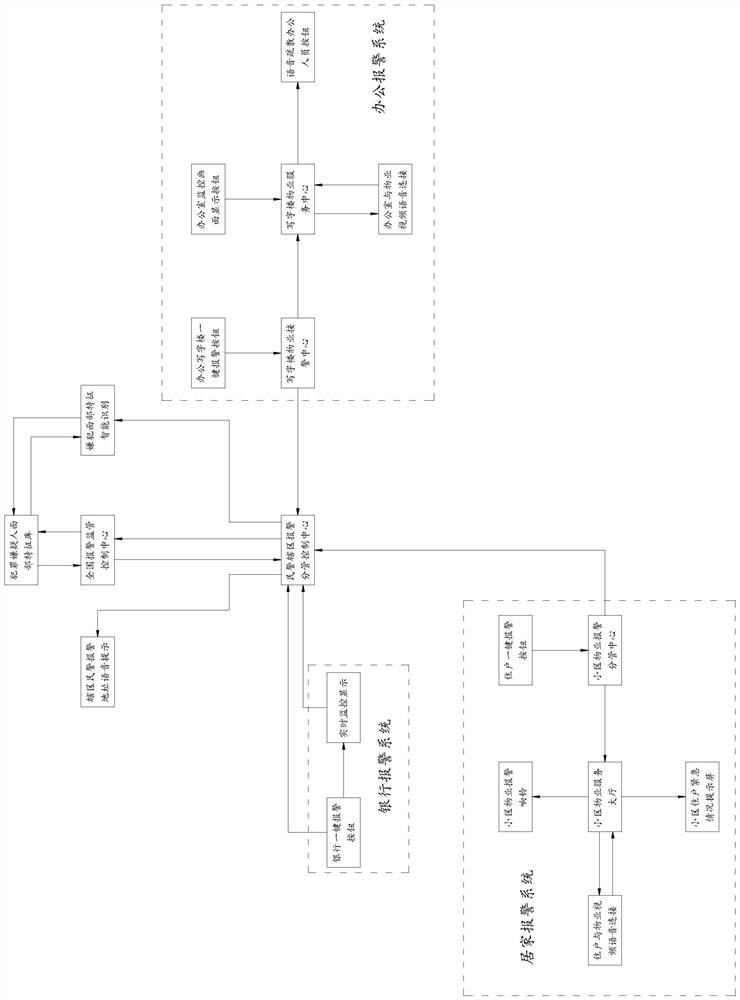 Intelligent 110 networking comprehensive alarm platform sub-center management and control system