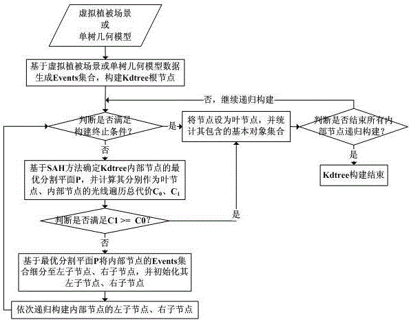 A Verification Method for Indirect Measurement of Ground Leaf Area Index