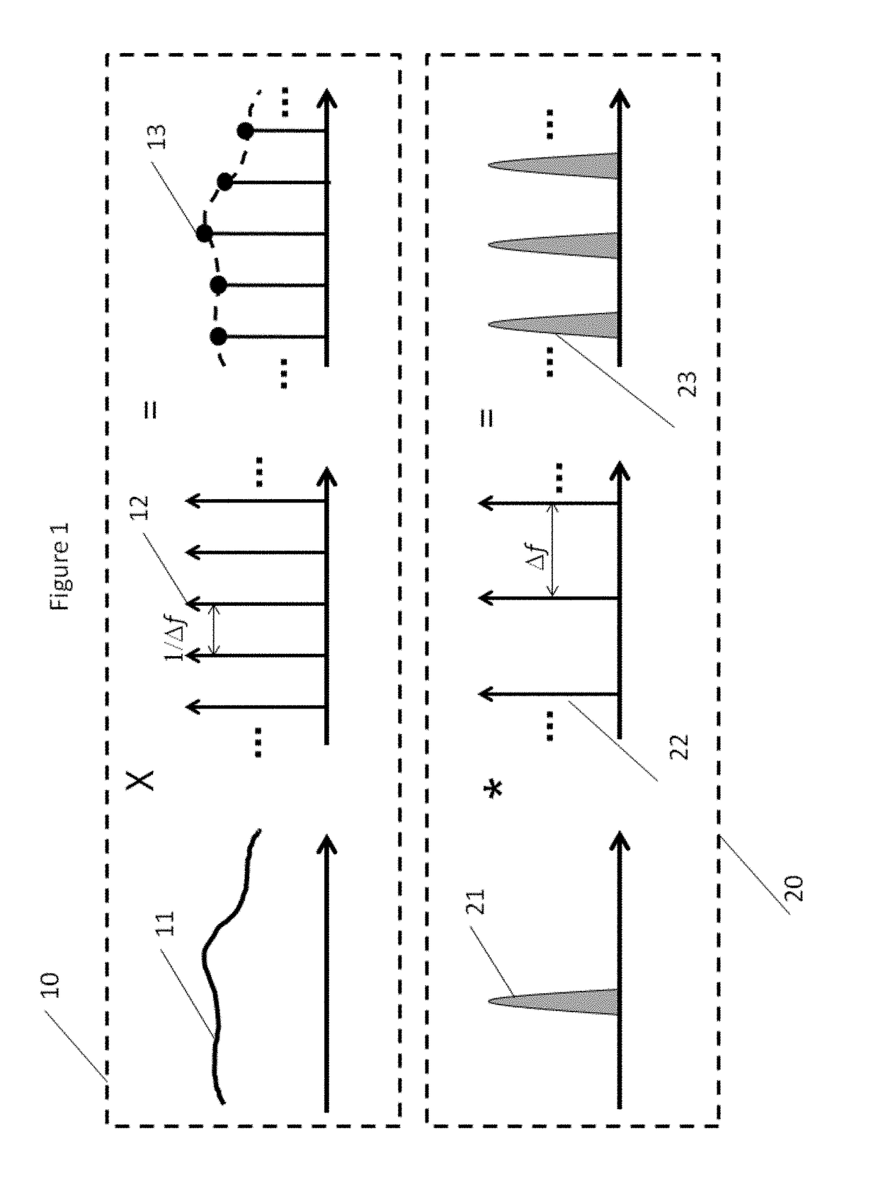 System and method for optical sampling without an optical source