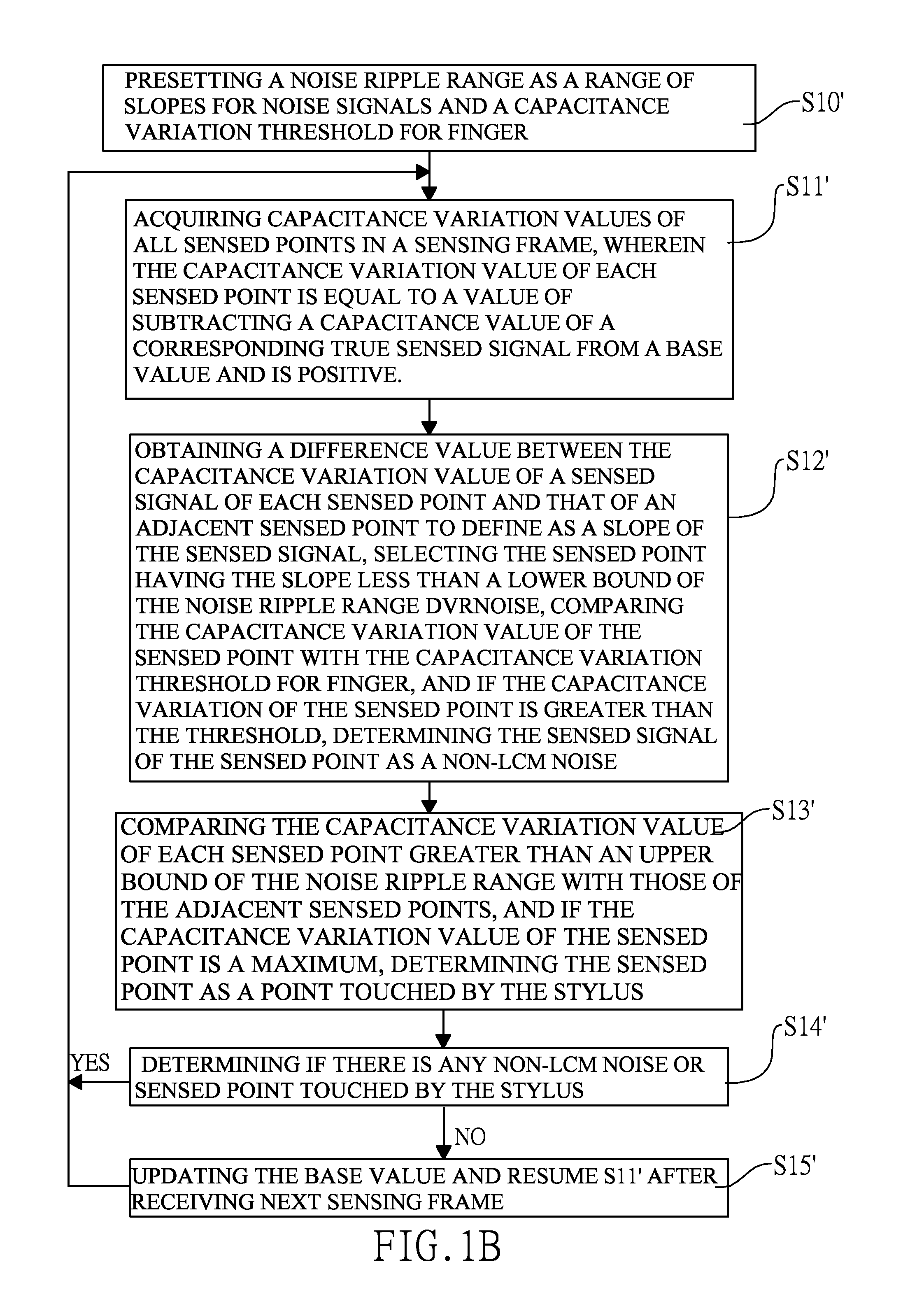 Method for identifying touch object