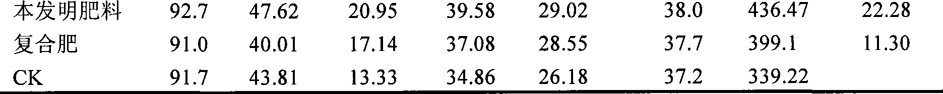 Pulp and black liquor prepared by grass type raw material, preparation method and use thereof