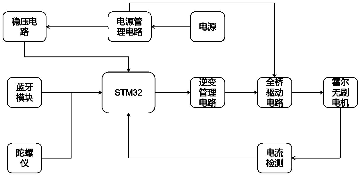 Double-motor electric scooter control method and system